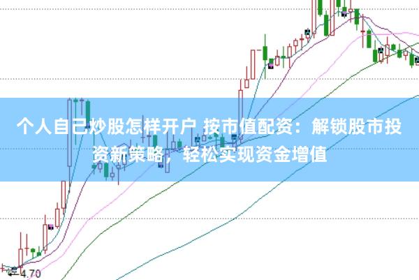 个人自己炒股怎样开户 按市值配资：解锁股市投资新策略，轻松实现资金增值